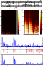 Combination of Onset-Features with Applications to High-Resolution Music Synchronization