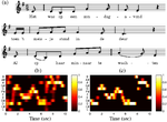 Automated segmentation of folk song field recordings